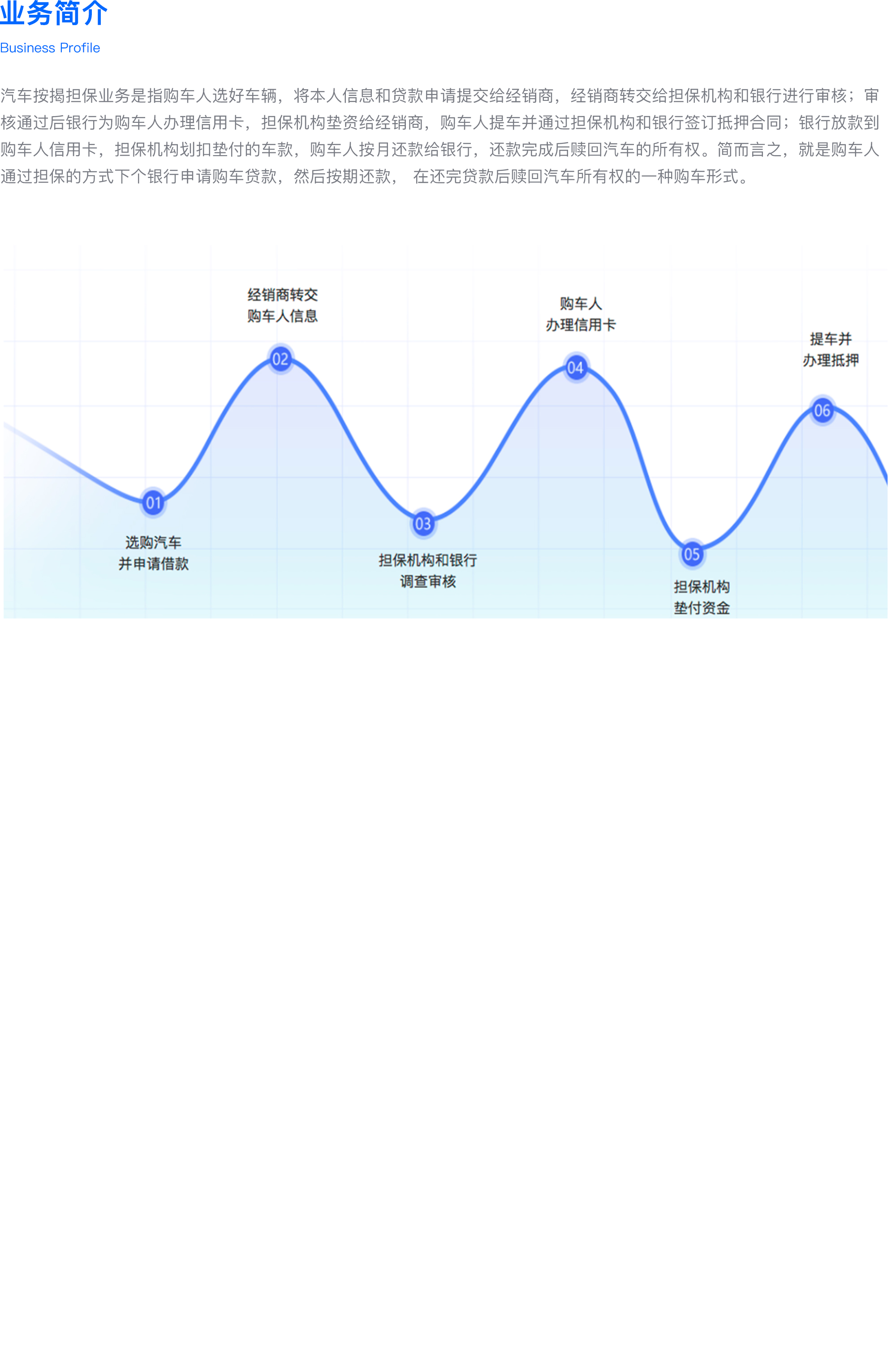 长和车贷业务系统
