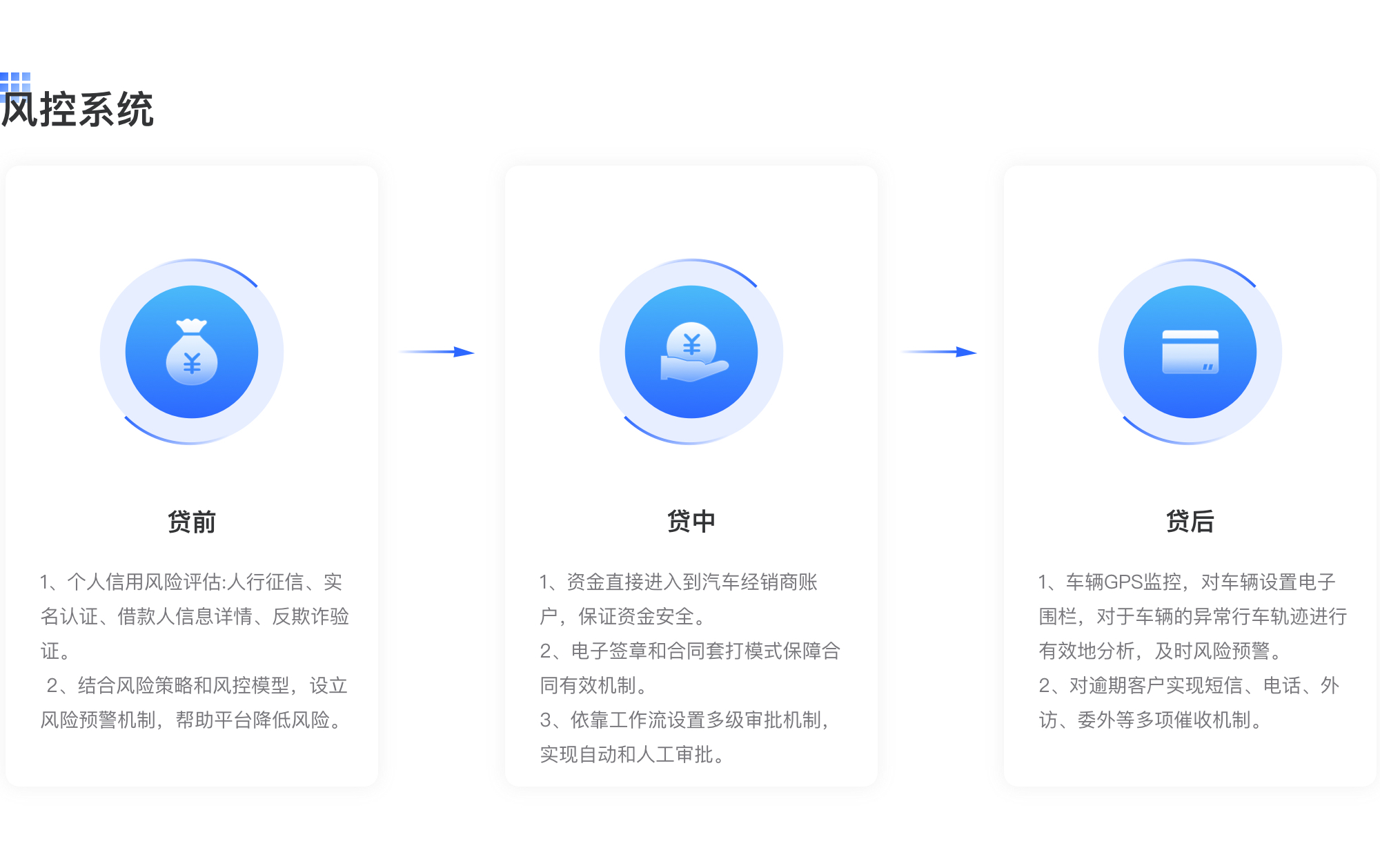 长和车贷业务系统
