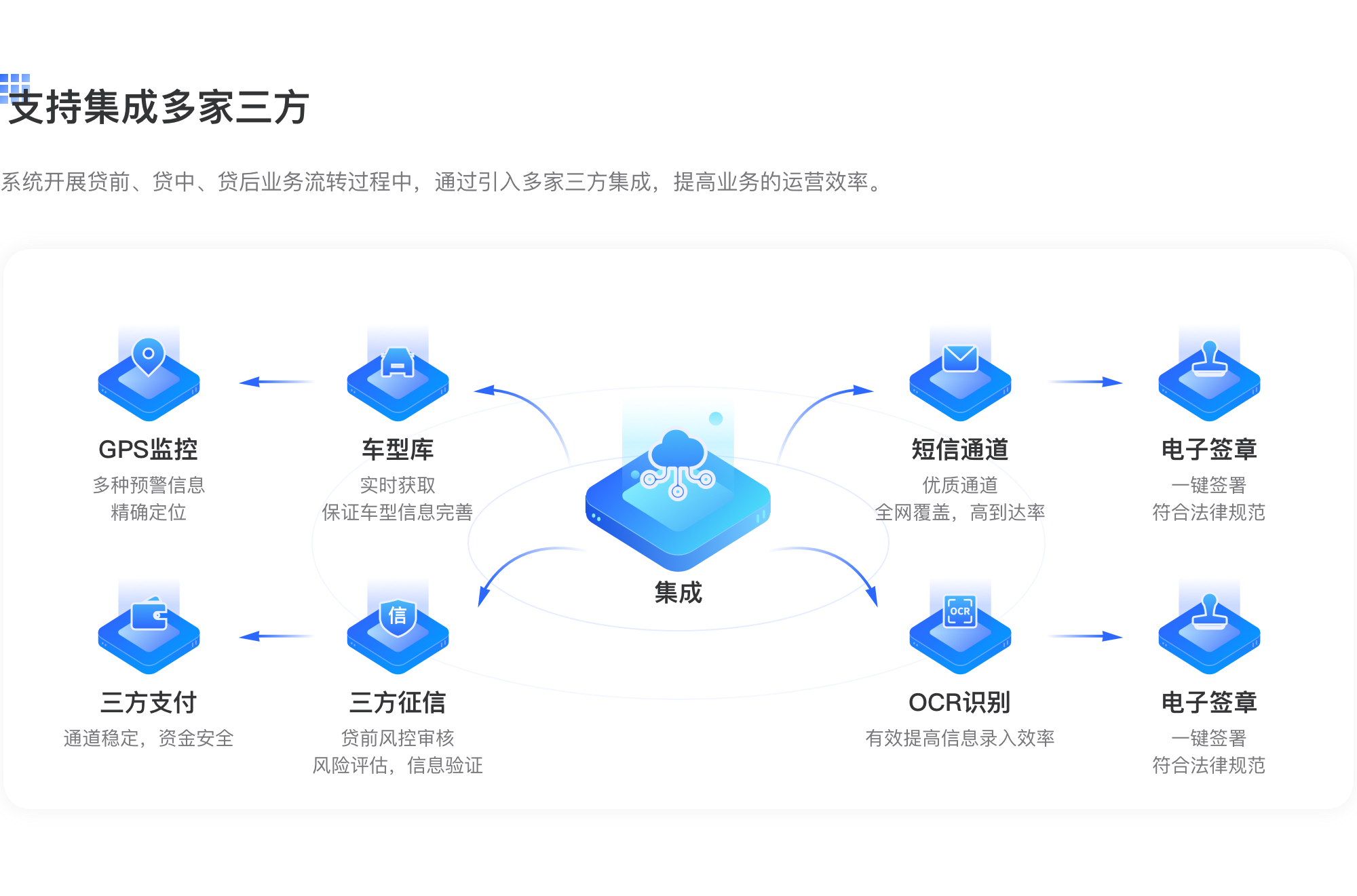 长和车贷业务系统