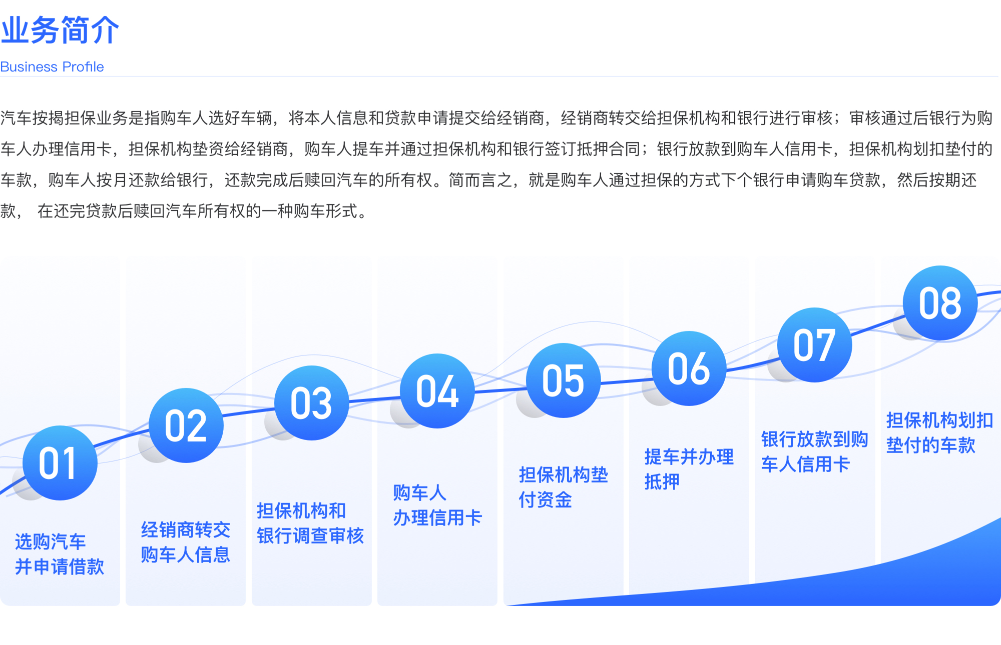 长和车贷业务系统