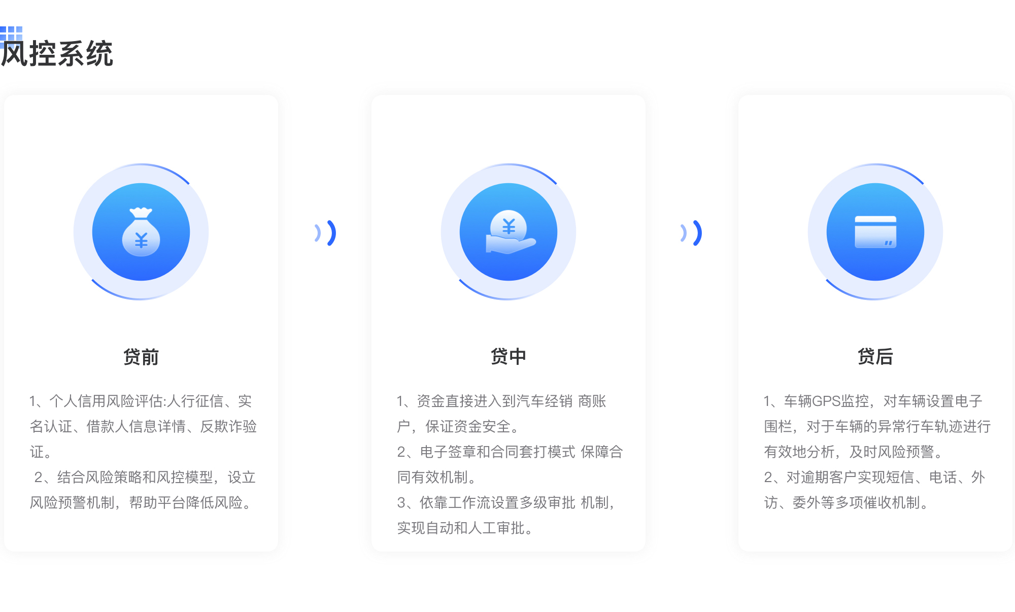 长和车贷业务系统